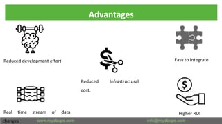 Advantages
Reduced development effort
Real time stream of data
changes
Reduced Infrastructural
cost.
Easy to Integrate
Higher ROI
 