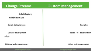Change Streams Custom Management
InBuilt Feature
Custom Built App
Simple to implement Complex
Quicker development Loads of development
effort
Minimal maintenance cost Higher maintenance cost
 