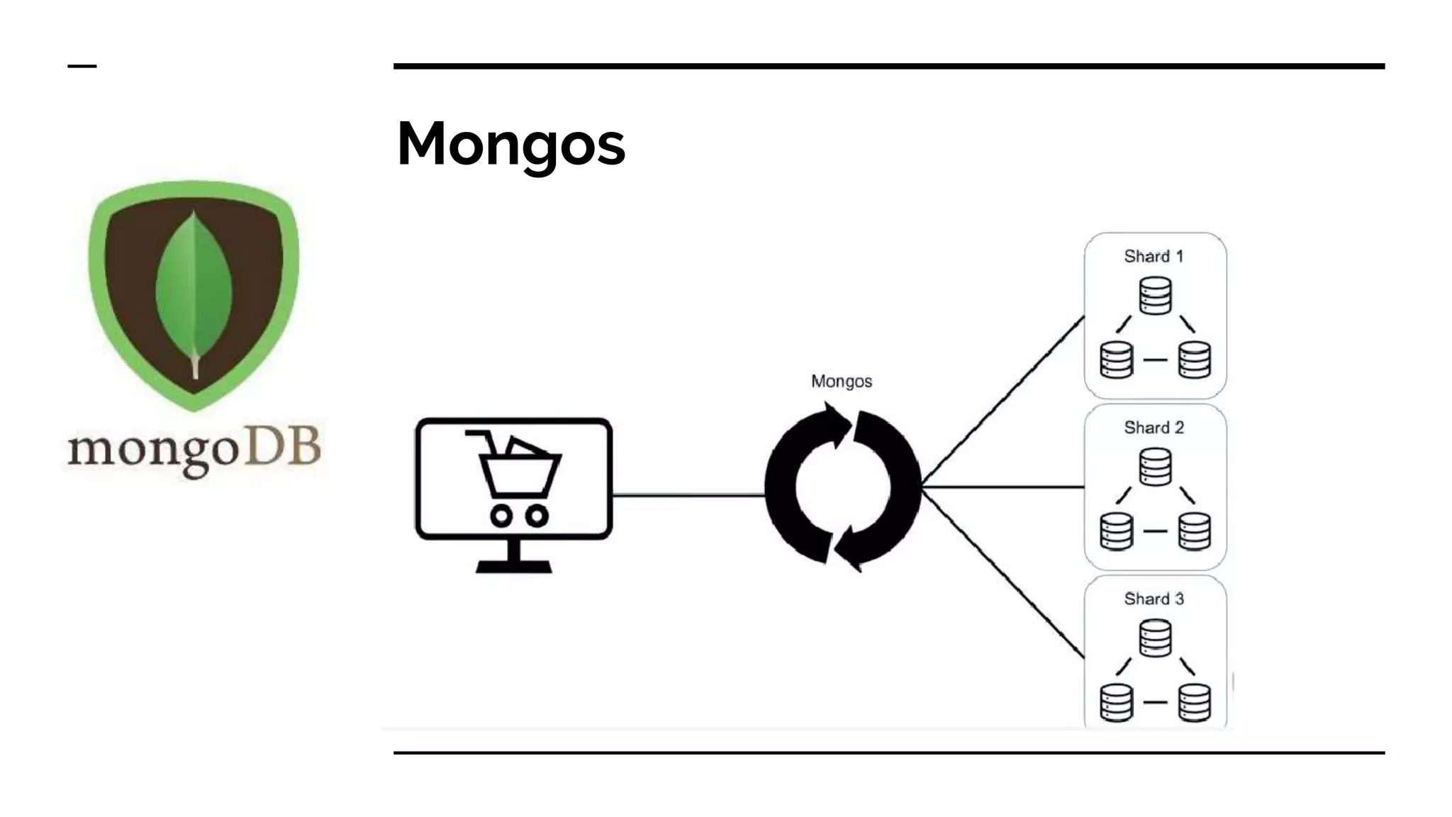 Mongos 