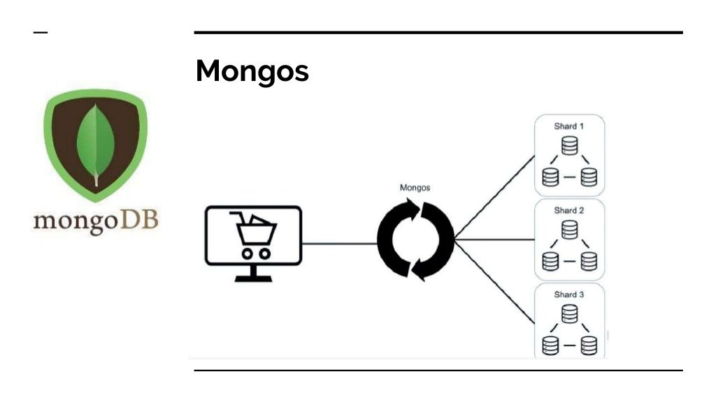 Mongo db cluster administration and Shredded Databases