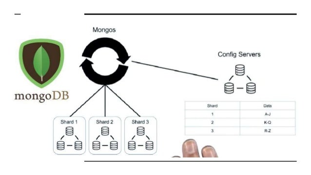 Mongo db cluster administration and Shredded Databases