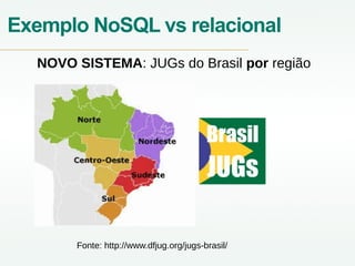 Exemplo NoSQL vs relacional
NOVO SISTEMA: JUGs do Brasil por região
Fonte: http://www.dfjug.org/jugs-brasil/
 