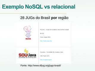 Exemplo NoSQL vs relacional
28 JUGs do Brasil por região
Fonte: http://www.dfjug.org/jugs-brasil/
 