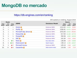 MongoDB no mercado
https://db-engines.com/en/ranking
 