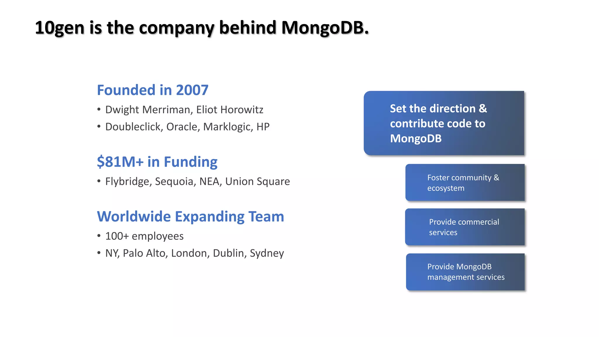 10gen is the company behind MongoDB.
Set the direction &
contribute code to
MongoDB
Foster community &
ecosystem
Provide MongoDB
management services
Provide commercial
services
Founded in 2007
• Dwight Merriman, Eliot Horowitz
• Doubleclick, Oracle, Marklogic, HP
$81M+ in Funding
• Flybridge, Sequoia, NEA, Union Square
Worldwide Expanding Team
• 100+ employees
• NY, Palo Alto, London, Dublin, Sydney
 