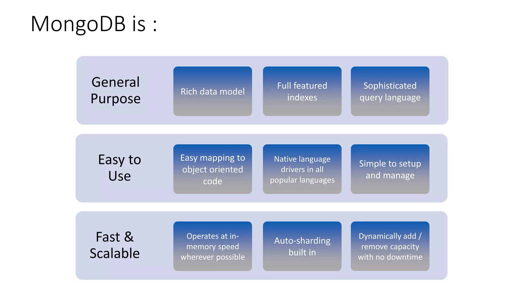 General
Purpose
MongoDB is :
Easy to
Use
Fast &
Scalable
Sophisticated
query language
Full featured
indexes
Rich data model
Simple to setup
and manage
Native language
drivers in all
popular languages
Easy mapping to
object oriented
code
Dynamically add /
remove capacity
with no downtime
Auto-sharding
built in
Operates at in-
memory speed
wherever possible
 