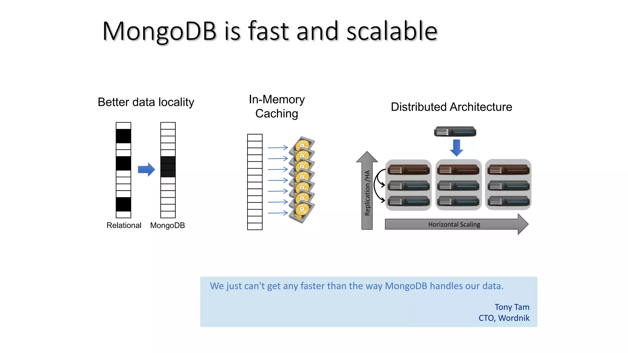 MongoDB is fast and scalable
Better data locality
Relational MongoDB
In-Memory
Caching
Distributed Architecture
Horizontal Scaling
We just can't get any faster than the way MongoDB handles our data.
Tony Tam
CTO, Wordnik
Replication/HA
 