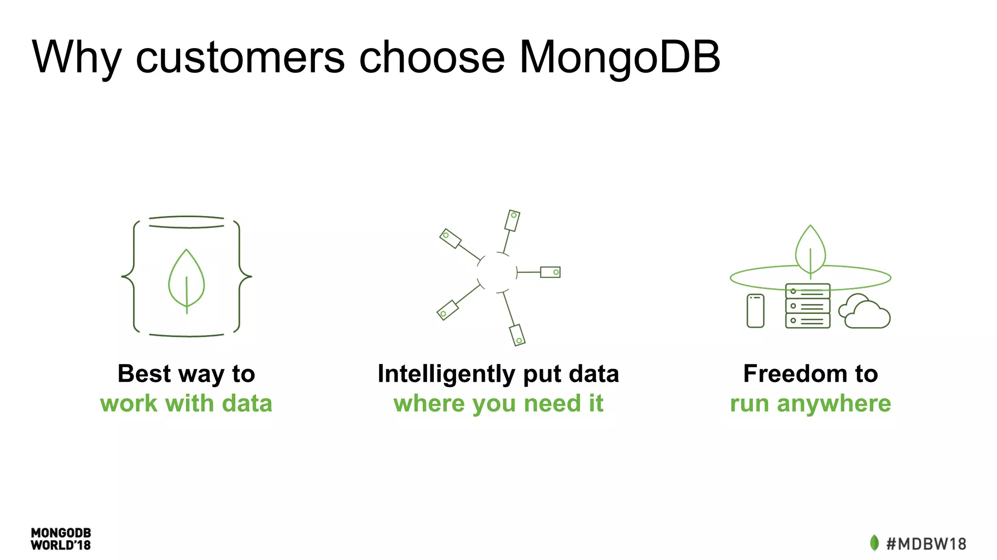 Why customers choose MongoDB
Best way to
work with data
Intelligently put data
where you need it
Freedom to
run anywhere
 