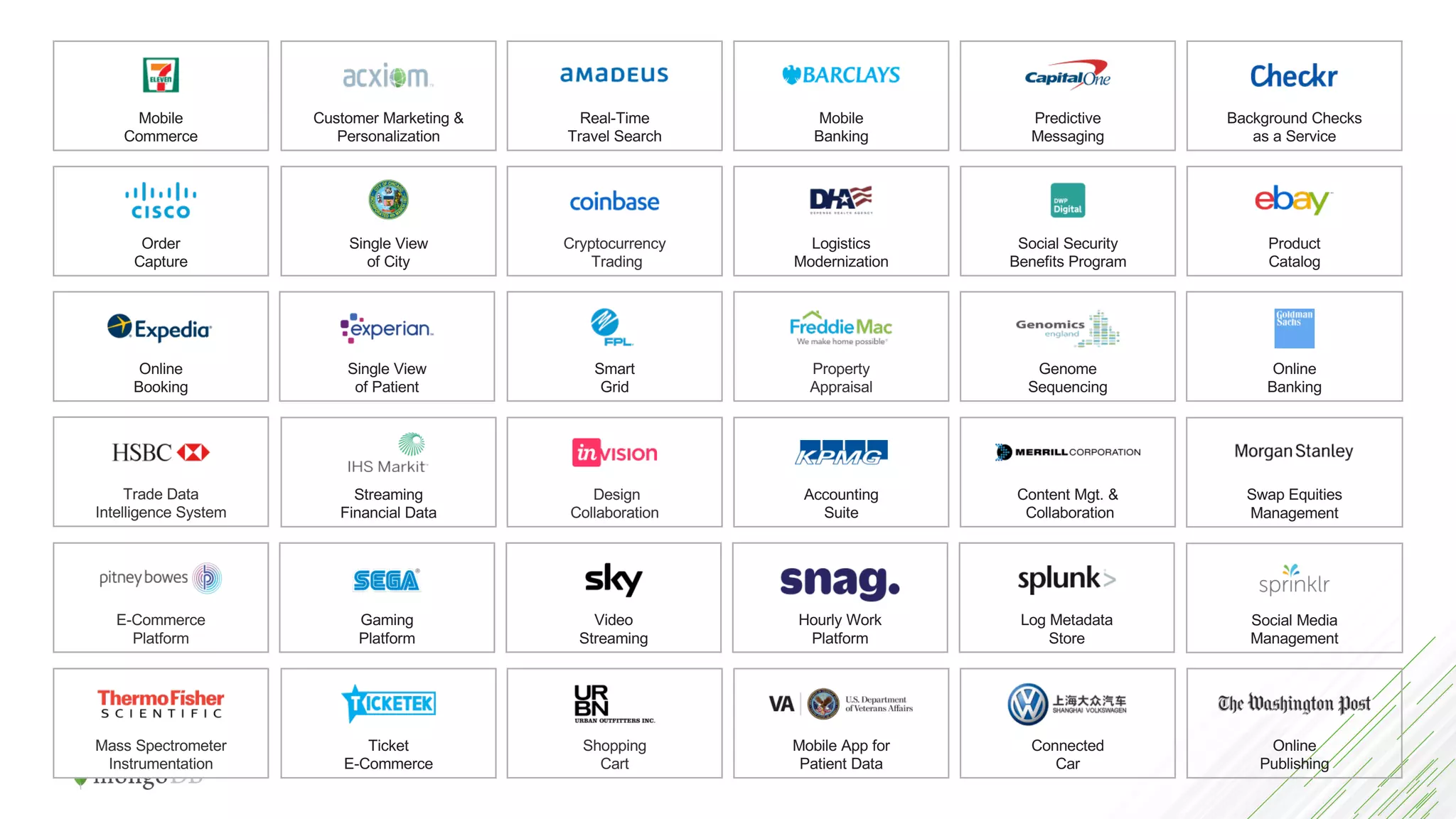 Mobile
Commerce
Mobile
Banking
Real-Time
Travel Search
Predictive
Messaging
Customer Marketing &
Personalization
Background Checks
as a Service
Shopping
Cart
Mobile App for
Patient Data
Connected
Car
Mass Spectrometer
Instrumentation
Ticket
E-Commerce
Online
Publishing
Content Mgt. &
Collaboration
Design
Collaboration
Swap Equities
Management
Trade Data
Intelligence System
Streaming
Financial Data
Accounting
Suite
Property
Appraisal
Online
Booking
Single View
of Patient
Genome
Sequencing
Online
Banking
Smart
Grid
Cryptocurrency
Trading
Order
Capture
Single View
of City
Logistics
Modernization
Social Security
Benefits Program
Product
Catalog
Gaming
Platform
Video
Streaming
Hourly Work
Platform
Log Metadata
Store
E-Commerce
Platform
Social Media
Management
 