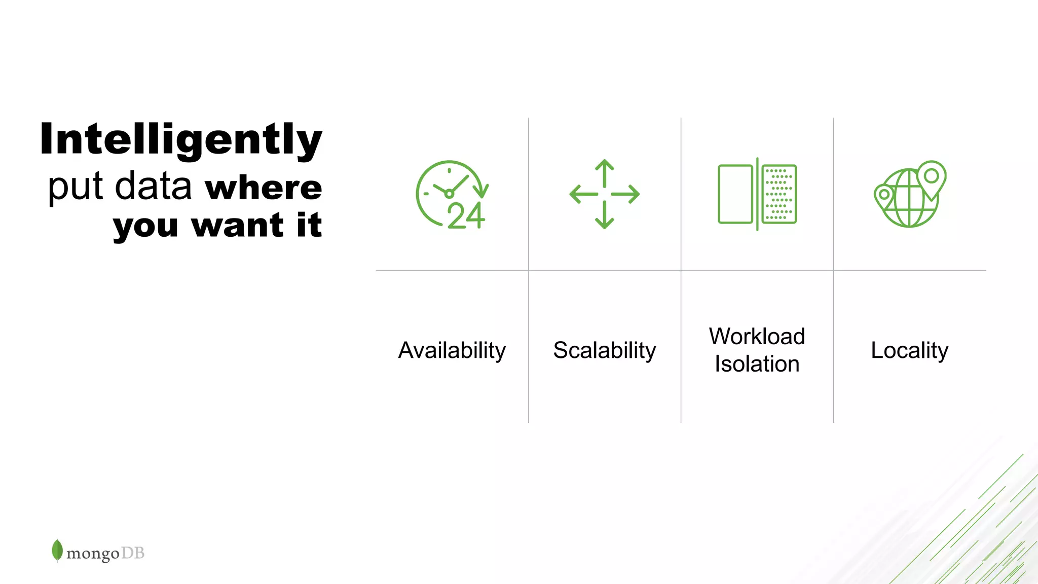 Intelligently
put data where
you want it
Availability Scalability
Workload
Isolation
Locality
 