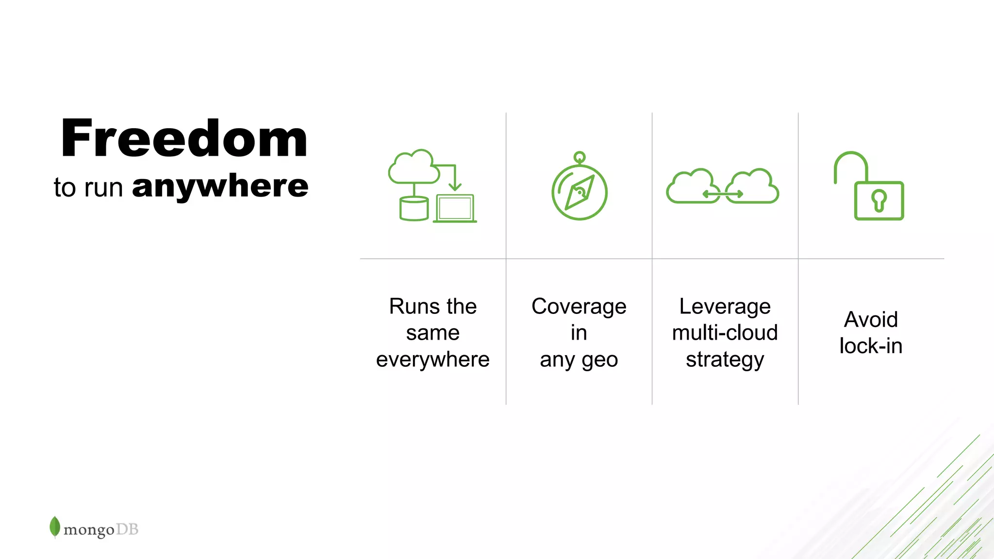 Freedom
to run anywhere
Runs the
same
everywhere
Coverage
in
any geo
Leverage
multi-cloud
strategy
Avoid
lock-in
 