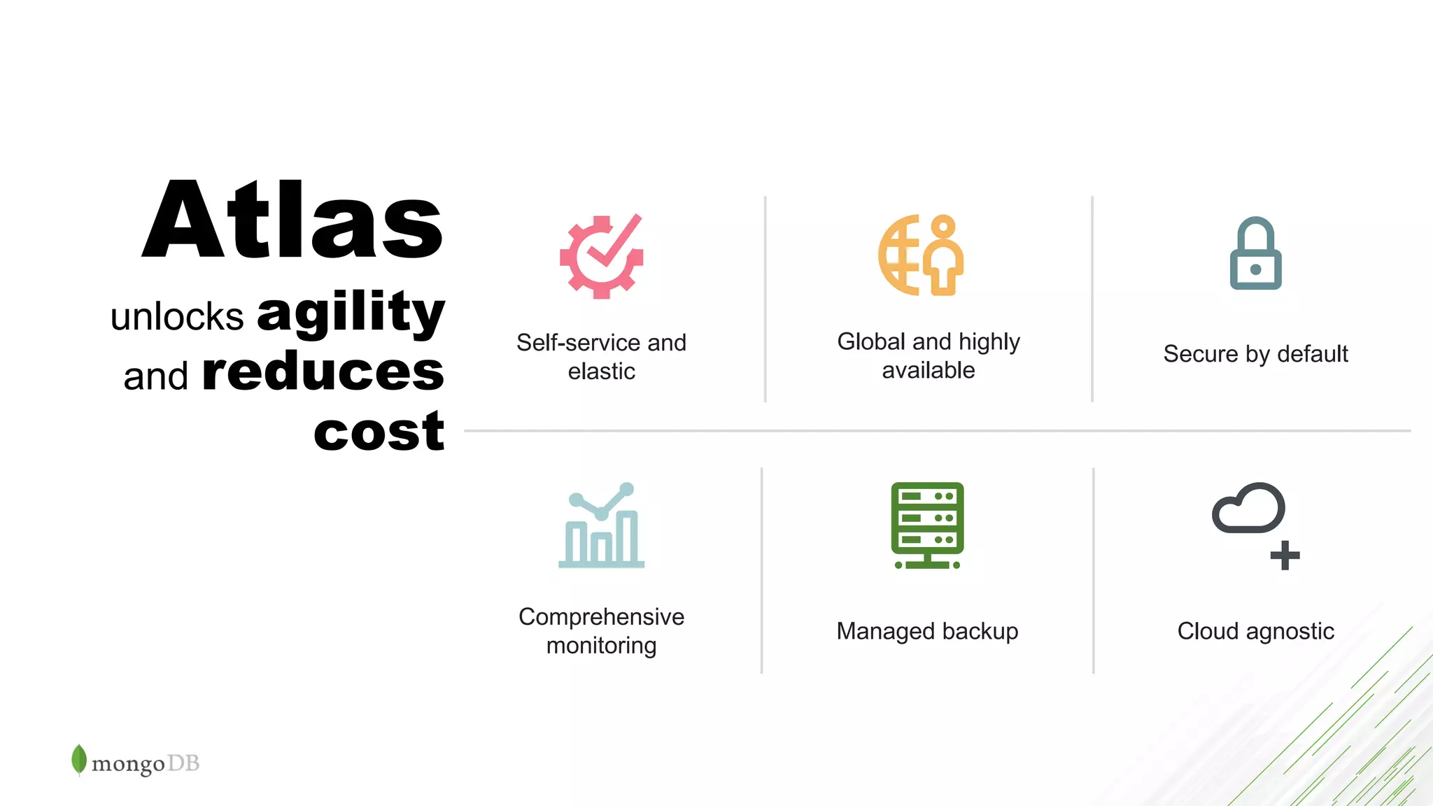 Atlas
unlocks agility
and reduces
cost
Self-service and
elastic
Global and highly
available
Secure by default
Comprehensive
monitoring
Managed backup Cloud agnostic
 
