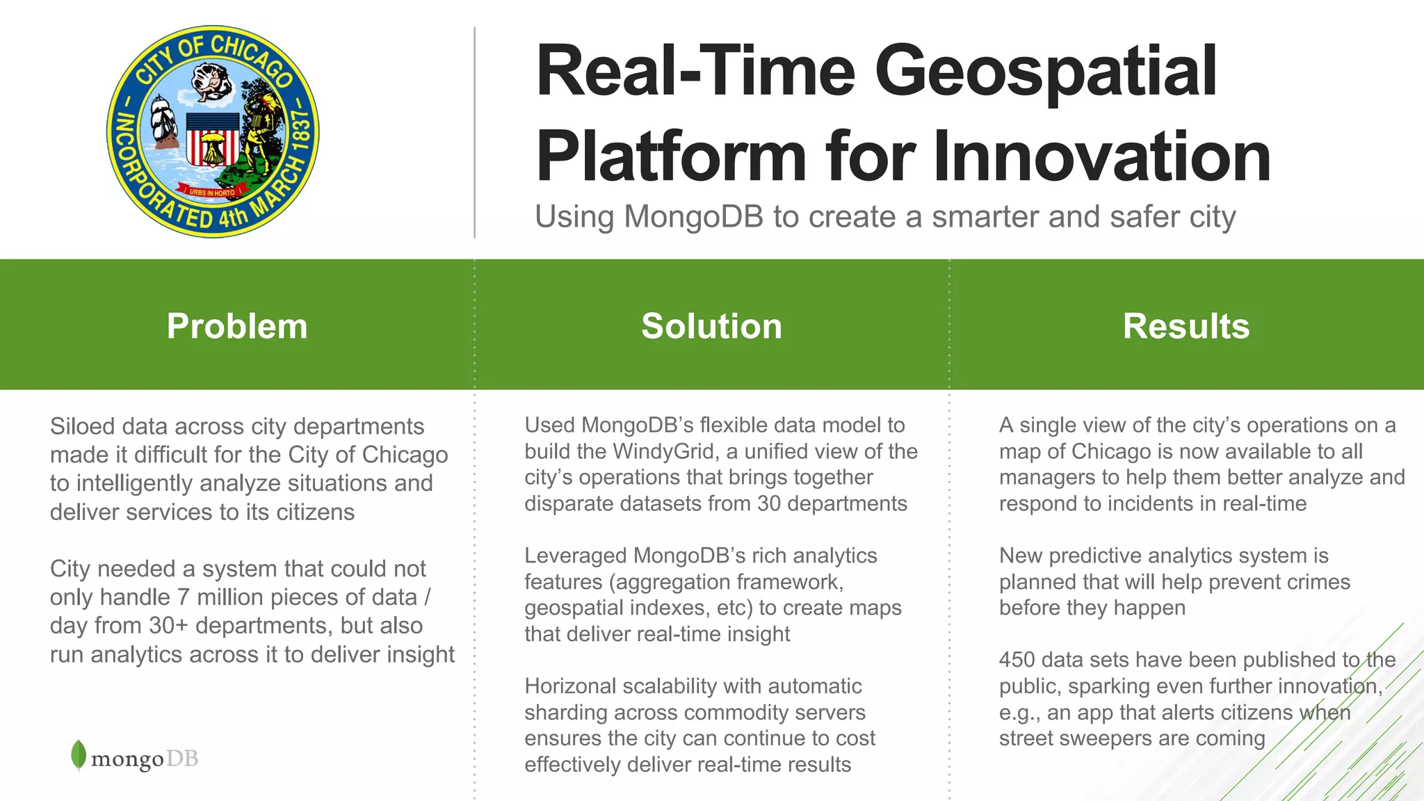 Real-Time Geospatial
Platform for Innovation
Using MongoDB to create a smarter and safer city
Problem Why MongoDB ResultsProblem Solution Results
Siloed data across city departments
made it difficult for the City of Chicago
to intelligently analyze situations and
deliver services to its citizens
City needed a system that could not
only handle 7 million pieces of data /
day from 30+ departments, but also
run analytics across it to deliver insight
Used MongoDB’s flexible data model to
build the WindyGrid, a unified view of the
city’s operations that brings together
disparate datasets from 30 departments
Leveraged MongoDB’s rich analytics
features (aggregation framework,
geospatial indexes, etc) to create maps
that deliver real-time insight
Horizonal scalability with automatic
sharding across commodity servers
ensures the city can continue to cost
effectively deliver real-time results
A single view of the city’s operations on a
map of Chicago is now available to all
managers to help them better analyze and
respond to incidents in real-time
New predictive analytics system is
planned that will help prevent crimes
before they happen
450 data sets have been published to the
public, sparking even further innovation,
e.g., an app that alerts citizens when
street sweepers are coming
 