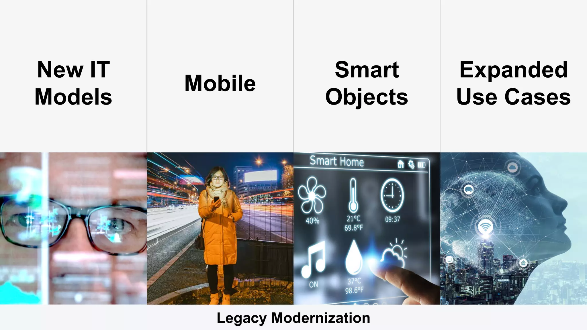 Mobile
Expanded
Use Cases
New IT
Models
Smart
Objects
Legacy Modernization
 