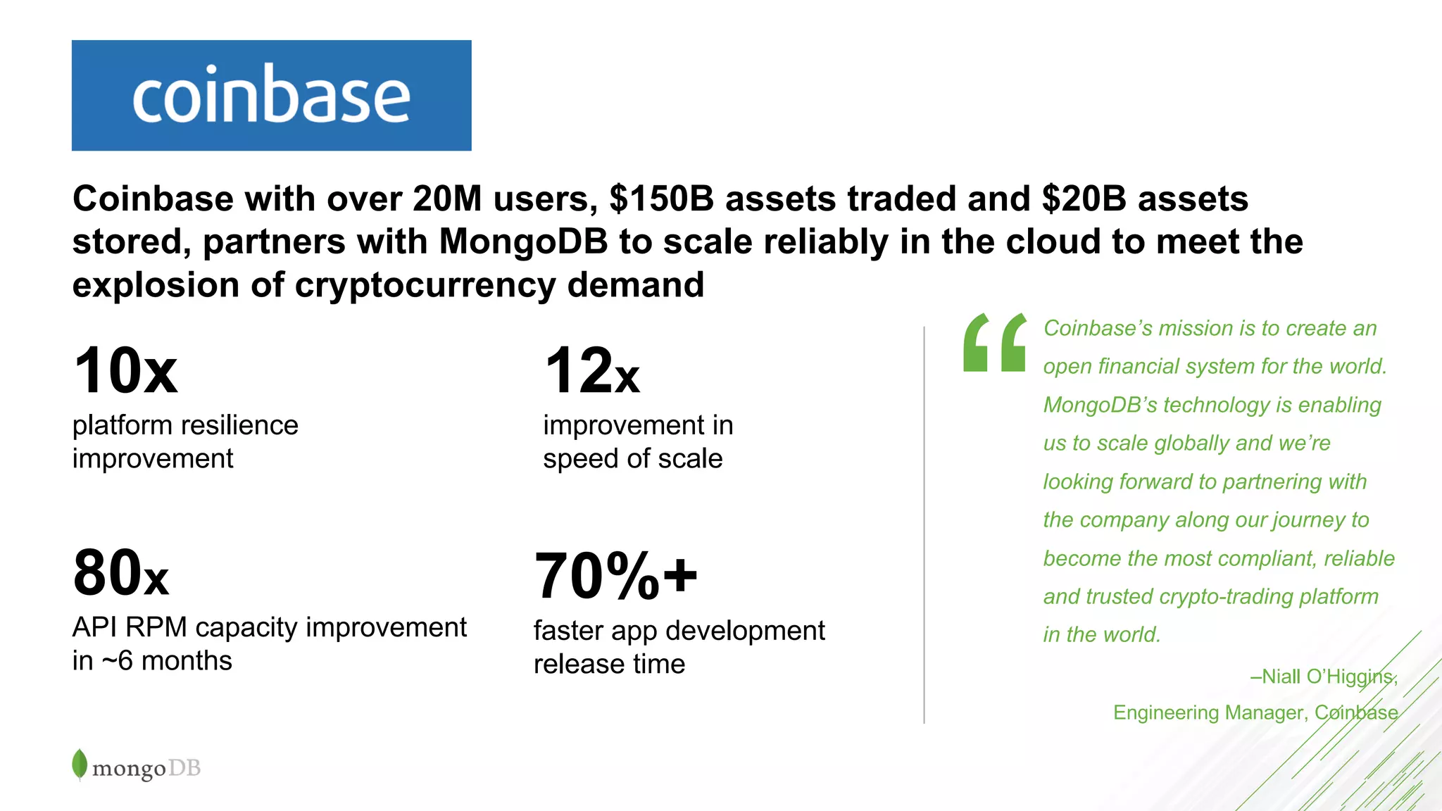Coinbase with over 20M users, $150B assets traded and $20B assets
stored, partners with MongoDB to scale reliably in the cloud to meet the
explosion of cryptocurrency demand
Coinbase’s mission is to create an
open financial system for the world.
MongoDB’s technology is enabling
us to scale globally and we’re
looking forward to partnering with
the company along our journey to
become the most compliant, reliable
and trusted crypto-trading platform
in the world.
–Niall O’Higgins,
Engineering Manager, Coinbase
“10x
platform resilience
improvement
80x
API RPM capacity improvement
in ~6 months
12x
improvement in
speed of scale
70%+
faster app development
release time
 