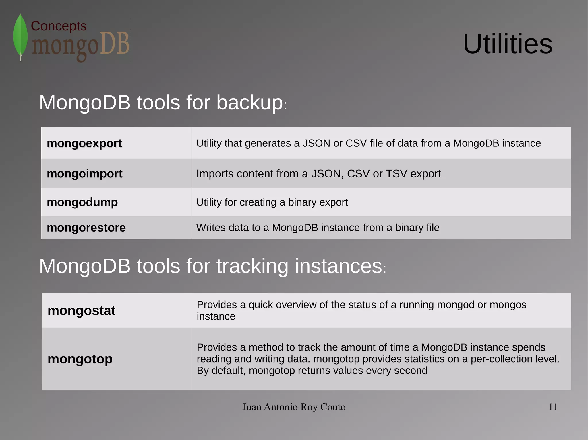 mmoonnggooeexxppoorrtt mongoimport mongodump mongorestore mongoexport Utility that generates a JSON or CSV file of data from a MongoDB instance 
Imports content from a JSON, CSV or TSV export 
Utility for creating a binary export 
Writes data to a MongoDB instance from a binary file 
Juan Antonio Roy Couto 11 
Concepts 
Utilities 
MongoDB tools for backup: 
MongoDB tools for tracking instances: 
mongostat Provides a quick overview of the status of a running mongod or mongos 
instance 
mongotop 
Provides a method to track the amount of time a MongoDB instance spends 
reading and writing data. mongotop provides statistics on a per-collection level. 
By default, mongotop returns values every second 
 