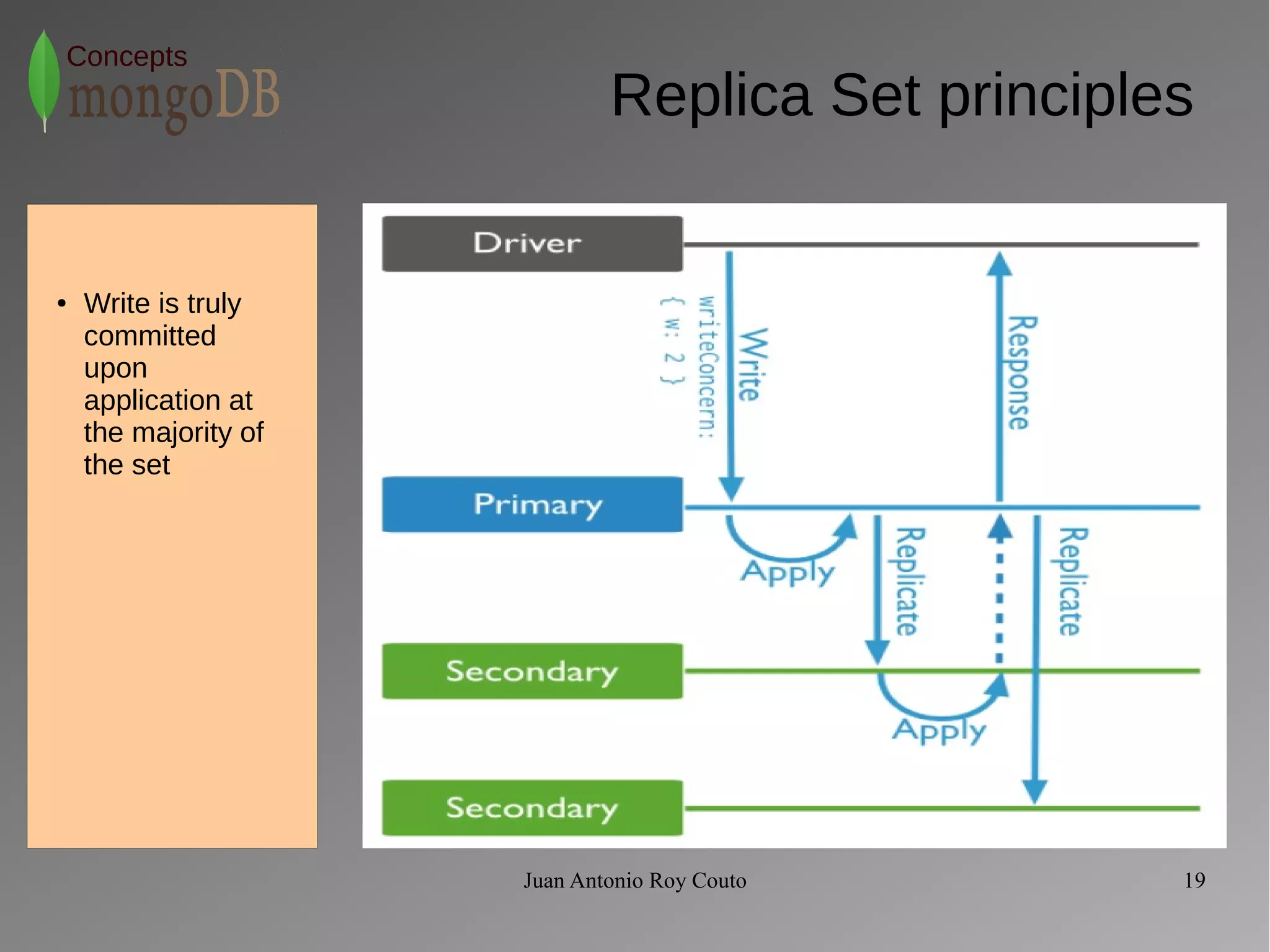 Juan Antonio Roy Couto 19 
Concepts 
Replica Set principles 
● Write is truly 
committed 
upon 
application at 
the majority of 
the set 
 