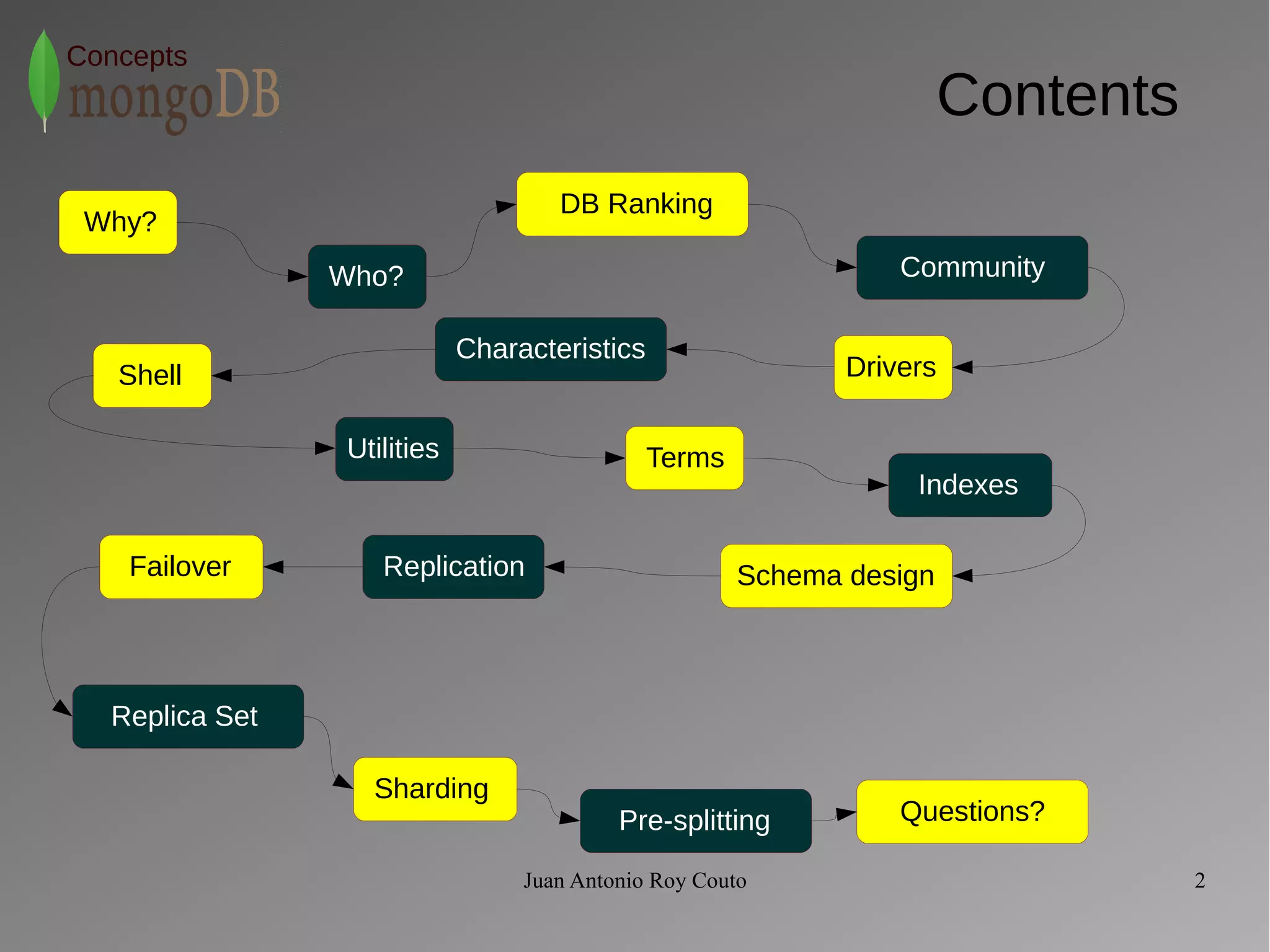 Juan Antonio Roy Couto 2 
Concepts 
Contents 
Why? 
Characteristics 
Who? 
DB Ranking 
Shell Drivers 
Utilities 
Community 
Terms 
Failover Replication Schema design 
Replica Set 
Indexes 
Sharding 
Pre-splitting Questions? 
 