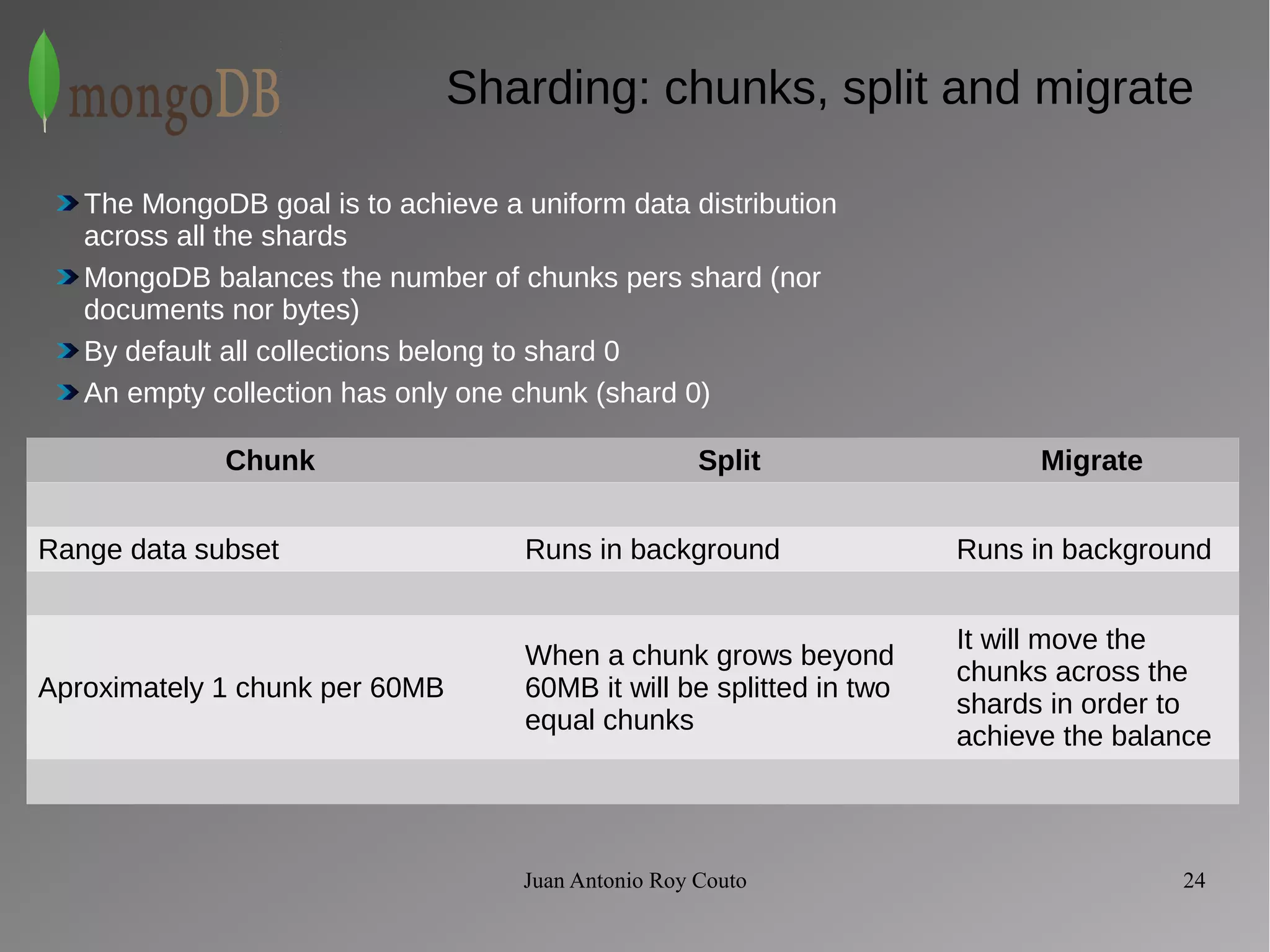 Sharding: chunks, split and migrate 
Chunk Split Migrate 
Range data subset Runs in background Runs in background 
Juan Antonio Roy Couto 24 
Aproximately 1 chunk per 60MB 
When a chunk grows beyond 
60MB it will be splitted in two 
equal chunks 
It will move the 
chunks across the 
shards in order to 
achieve the balance 
The MongoDB goal is to achieve a uniform data distribution 
across all the shards 
MongoDB balances the number of chunks pers shard (nor 
documents nor bytes) 
By default all collections belong to shard 0 
An empty collection has only one chunk (shard 0) 
 
