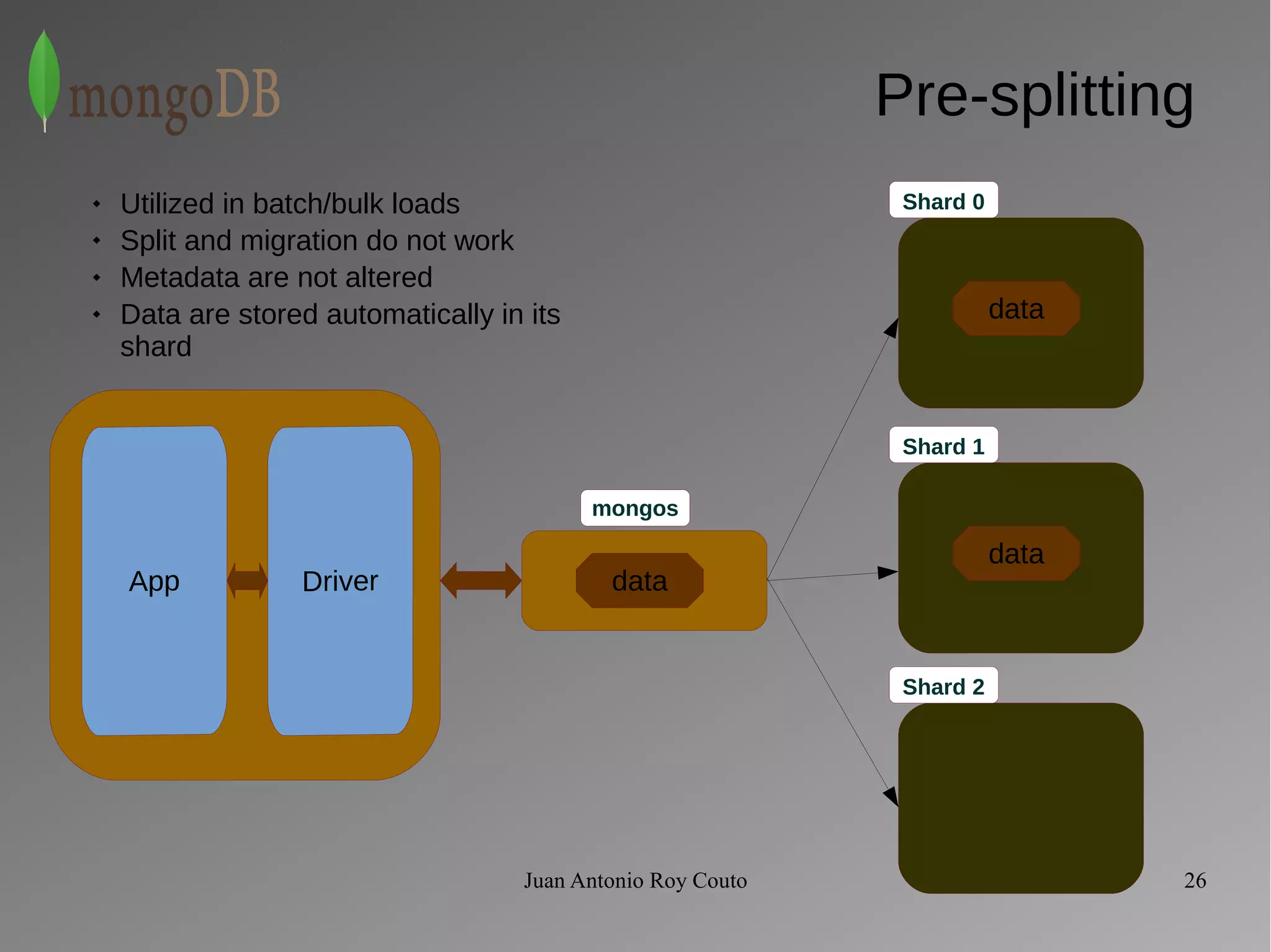 Pre-splitting 
 Utilized in batch/bulk loads 
 Split and migration do not work 
 Metadata are not altered 
 Data are stored automatically in its 
shard 
Shard 0 
Shard 1 
Shard 2 
mongos 
data 
data 
data 
Juan Antonio Roy Couto 26 
 