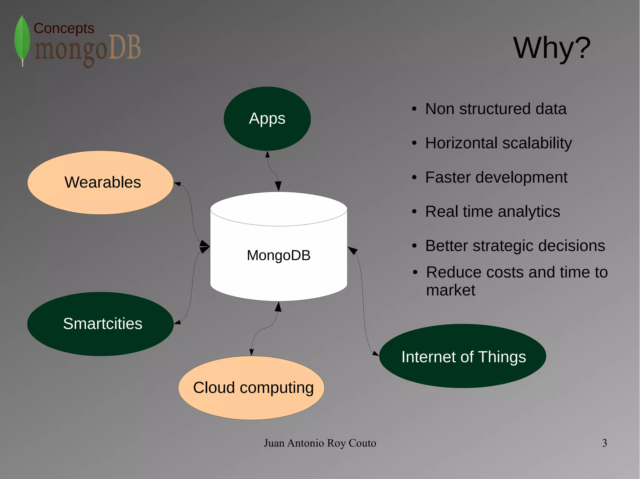 Apps 
● Horizontal scalability 
● Real time analytics 
● Better strategic decisions 
Internet of Things 
Juan Antonio Roy Couto 3 
Wearables 
Smartcities 
Cloud computing 
● Non structured data 
● Reduce costs and time to 
market 
Concepts 
Why? 
MongoDB 
● Faster development 
 