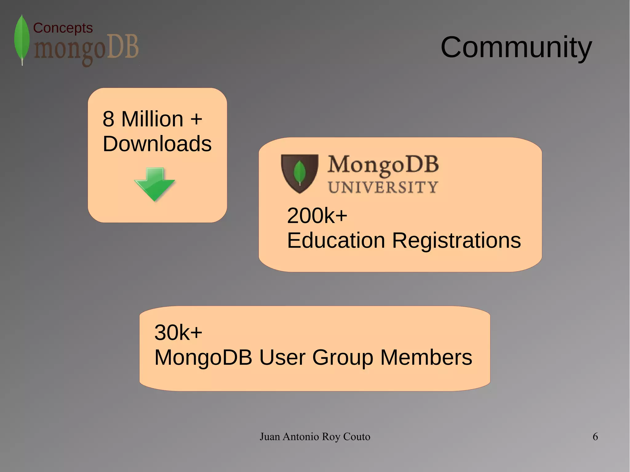 Juan Antonio Roy Couto 6 
Concepts 
Community 
8 Million + 
Downloads 
200k+ 
Education Registrations 
30k+ 
MongoDB User Group Members 
 