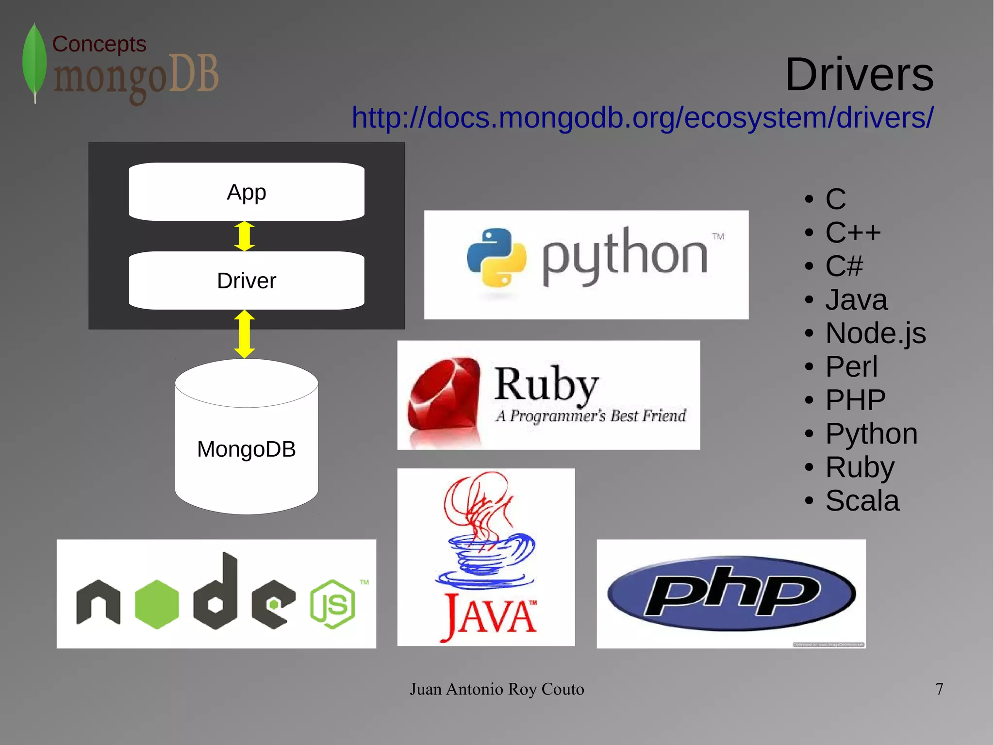 Juan Antonio Roy Couto 7 
Concepts 
Drivers 
http://docs.mongodb.org/ecosystem/drivers/ 
Driver 
MongoDB 
● C 
● C++ 
● C# 
● Java 
● Node.js 
● Perl 
● PHP 
● Python 
● Ruby 
● Scala 
App 
 