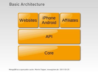 Basic Architecture




MongoDB as a queryable cache · Martin Tepper, monogreen.de · 2011-03-25
 