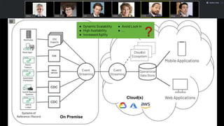 Eng.CEO CTOCS CMOCFO
● Dynamic Scalability
● High Availability
● Increased Agility
● Avoid Lock In
● ...
 