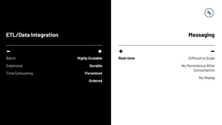ETL/Data Integration Messaging
Batch
Expensive
Time Consuming
Difficult to Scale
No Persistence After
Consumption
No Replay
Highly Scalable
Durable
Persistent
Ordered
Real-time
 
