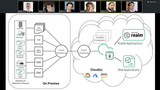 Eng.CEO CTOCS CMOCFO
 