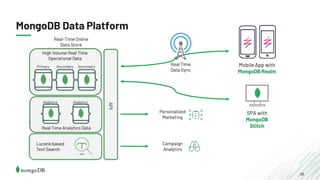 26
Mobile App with
MongoDB Realm
Personalized
Marketing
Campaign
Analytics
Real-Time Online
Data Store
MongoDB Data Platform
Real Time
Data Sync
SPA with
MongoDB
Stitch
 