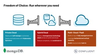 Freedom of Choice: Run wherever you need
Private Cloud
Deploy and self manage on premises
Deploy via Kubernetes with Kubernetes
Operators
Multi- Cloud / PaaS
Build on top of fully managed services
Leverage horizontal and vertical
elasticity
Avoid cloud provider lock-in
Hybrid Cloud
Deploy a homogeneous technology
stack across on-prem and cloud.
Reduce complexity and avoid lock-in
 