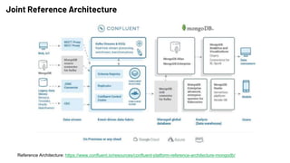 Joint Reference Architecture
Reference Architecture: https://www.confluent.io/resources/confluent-platform-reference-architecture-mongodb/
 