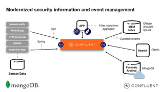 Modernized security information and event management
Filter, transform
aggregate
APP SIEM
Index
Search
Curated streams
Forensic
Archive
MongoDB
CDC
Syslog
Network traffic
Firewall logs
RDBMS
Application logs
Sensor Data
HTTP proxy logs
QRadar
Arcsight
Splunk
Elastic
 