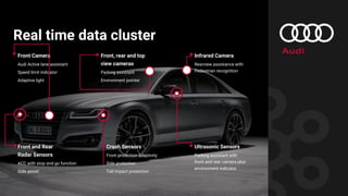 Front, rear and top
view cameras
Parking assistant
Environment pointer
Ultrasonic Sensors
Parking assistant with
front and rear camera plus
environment indicator
Crash Sensors
Front protection adaptivity
Side protection
Tail impact protection
Front Camera
Audi Active lane assistant
Speed limit indicator
Adaptive light
Infrared Camera
Rearview assistance with
Pedestrian recognition
Front and Rear
Radar Sensors
ACC with stop and go function
Side assist
Real time data cluster
 