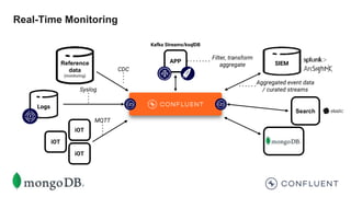 Real-Time Monitoring
Logs
Reference
data
(monitoring)
CDC
Syslog
MQTT
APP
Filter, transform
aggregate SIEM
Search
Aggregated event data
/ curated streams
iOT
iOT
iOT
Kafka Streams/ksqlDB
 