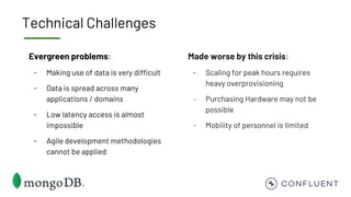 Technical Challenges
Made worse by this crisis:
- Scaling for peak hours requires
heavy overprovisioning
- Purchasing Hardware may not be
possible
- Mobility of personnel is limited
Evergreen problems:
- Making use of data is very difficult
- Data is spread across many
applications / domains
- Low latency access is almost
impossible
- Agile development methodologies
cannot be applied
 