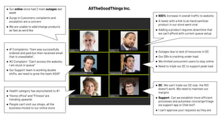 CEO CTO
CFO
● Our online store had 2 main outages last
week
● Surge in Customers complaints and
escalation are a concern
● We are unable to add/change products
as fast as we’d like
● 600% increase in overall traffic to website
● A tweet with a link to an hand sanitizer
product in our store went viral
● Adding a product requires downtime that
we can’t afford with current queue setup
Customer Success Head of Eng.
CMO
● Outages due to lack of resources in DC
● Our DBs is cracking under load.
● We limited concurrent users to stay online
● Need to triple our DC to support peak load
● Health category has skyrocketed to #1
● “Home office” and “Fitness” are
trending upwards
● People can’t visit our shops, all the
business moved to our online store
● #1 Complaints: “Item was successfully
ordered and paid but then received email
that is unavailable”,
● #2 Complaint: “Can’t access the website,
I am stuck in queue”
● Our Support team is working double
shifts, we need to grow the team ASAP
● DC: We can’t triple our DC size, the ROI
doesn’t work. We need to maintain our
margins
● Support: Can we establish more efficient
processes and automate concierge/triage
via support app or Chat bot?
● I can’t approve your requests as they are
AllTheGoodThings Inc.
 