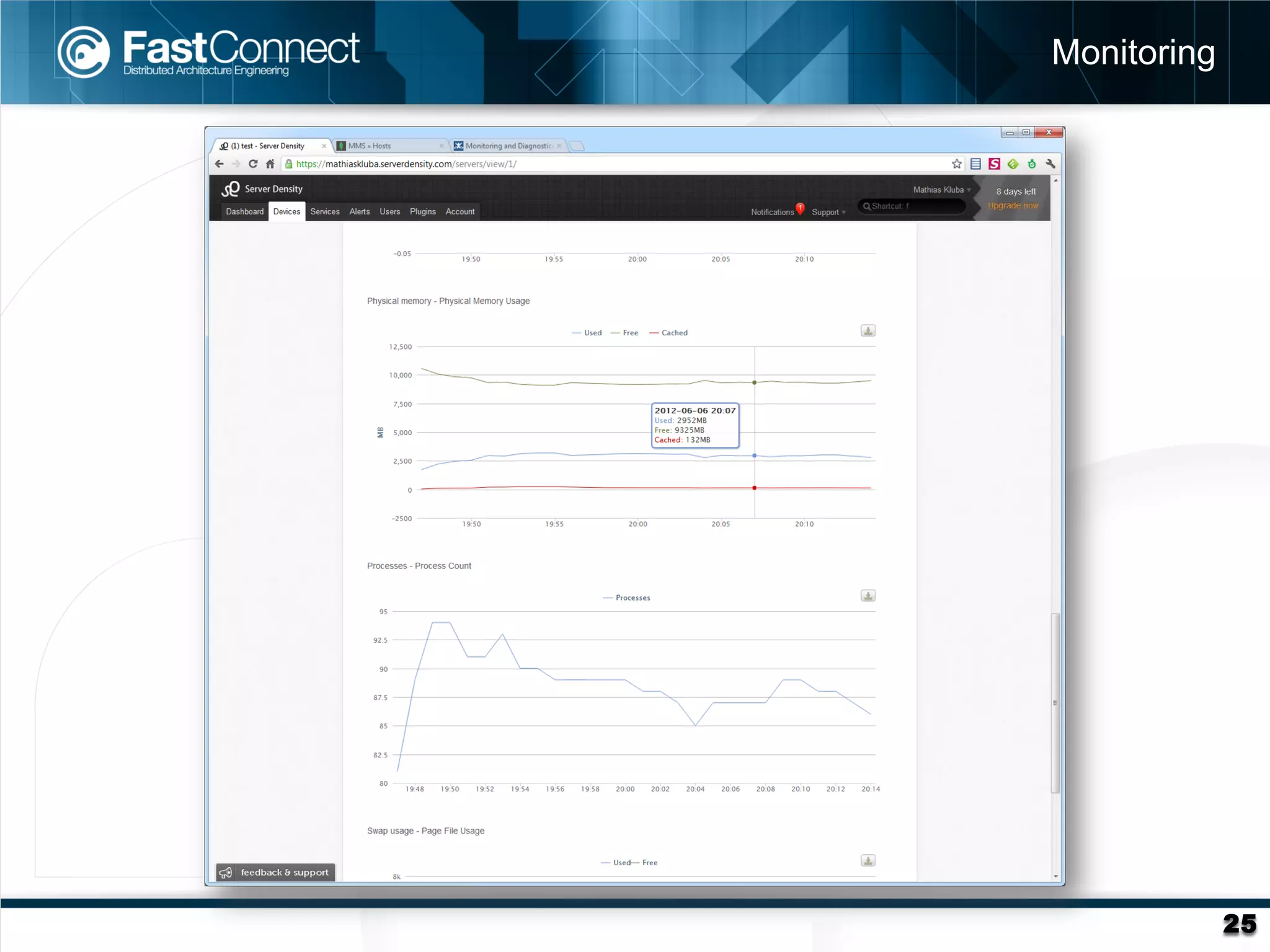 Monitoring




             25
 