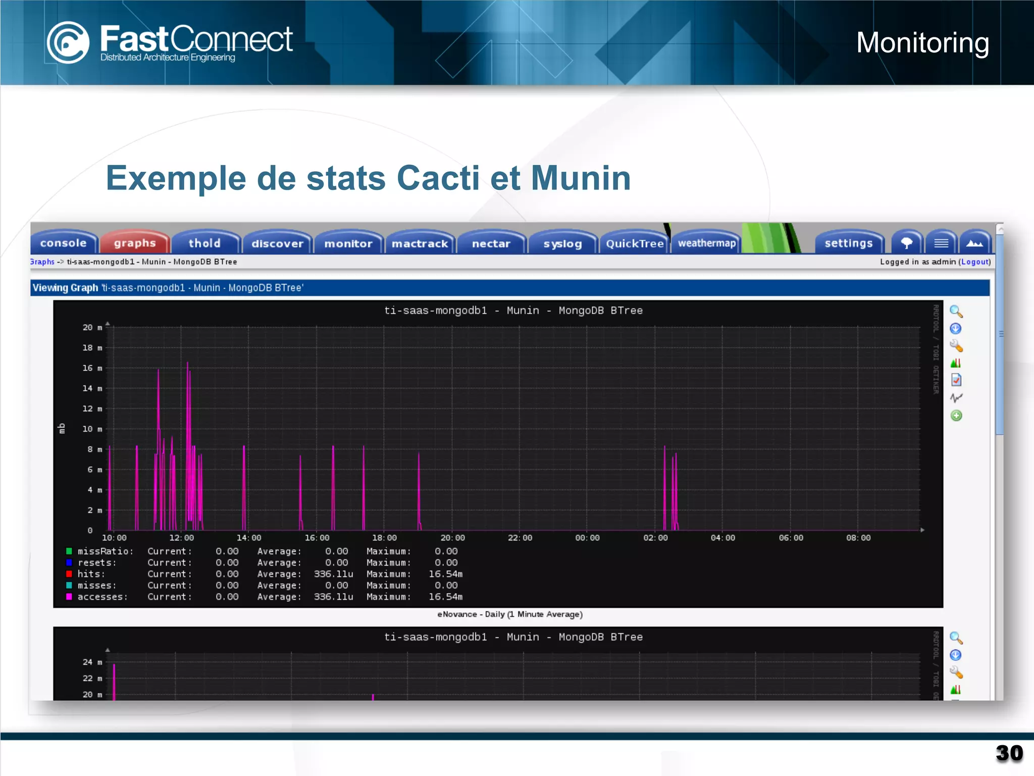 Monitoring



Exemple de stats Cacti et Munin




                                               30
 