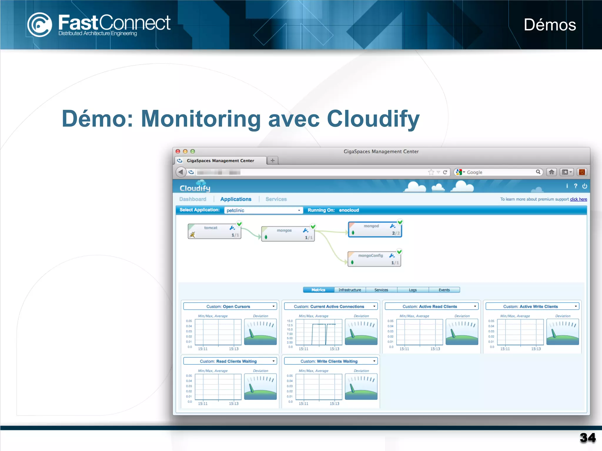 Démos




Démo: Monitoring avec Cloudify




                                         34
 