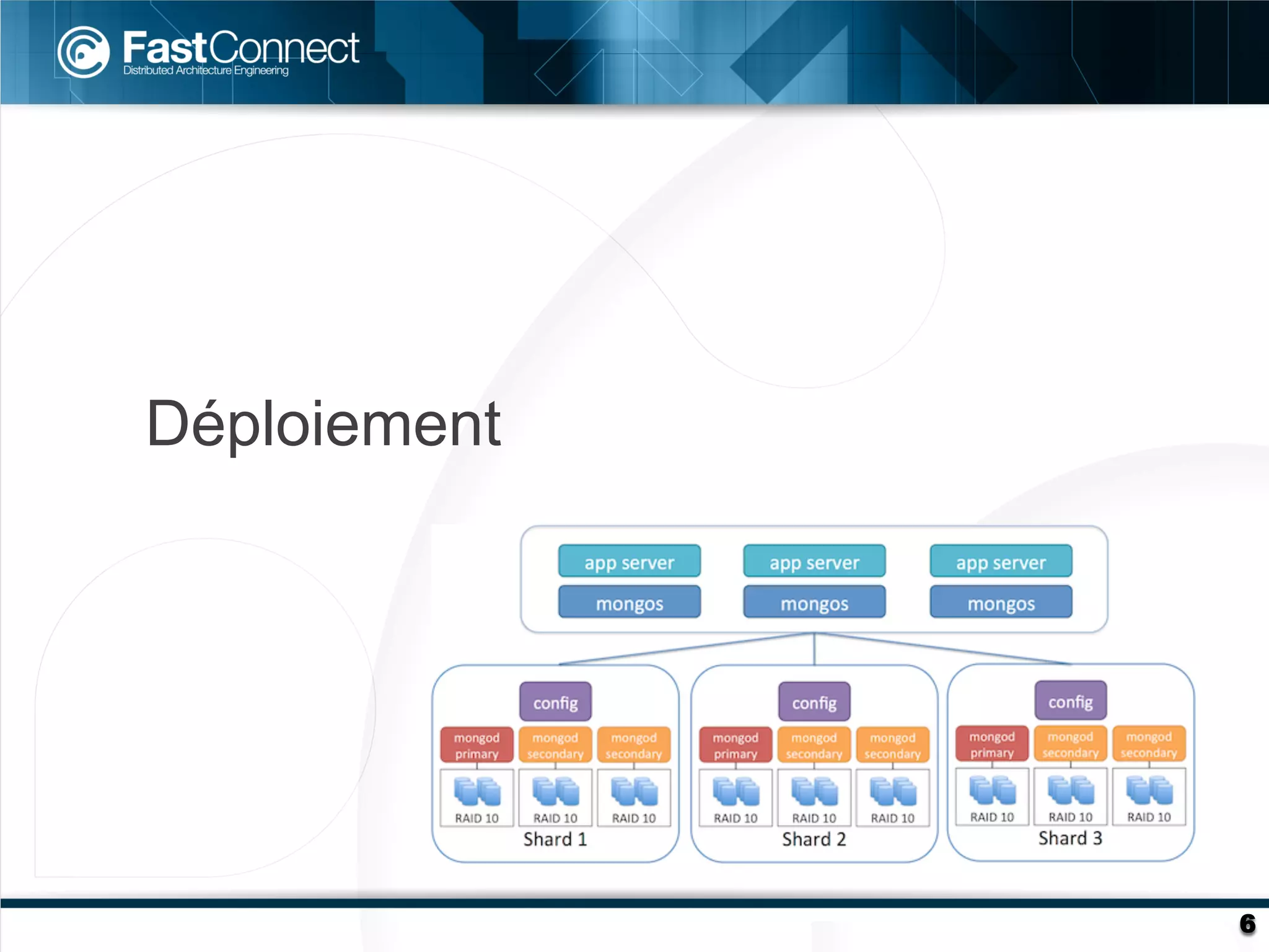Déploiement




              6
 