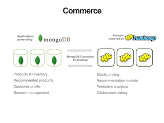 Commerce 
Applications 
powered by 
Analysis 
powered by 
Products & Inventory 
Recommended products 
Customer profile 
Session management 
Elastic pricing 
Recommendation models 
Predictive analytics 
Clickstream history 
MongoDB Connector 
for Hadoop 
 