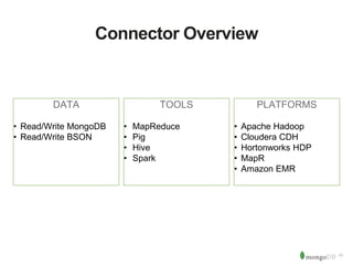 ‹#› 
Connector Overview 
DATA 
• Read/Write MongoDB 
• Read/Write BSON 
TOOLS 
• MapReduce 
• Pig 
• Hive 
• Spark 
PLATFORMS 
• Apache Hadoop 
• Cloudera CDH 
• Hortonworks HDP 
• MapR 
• Amazon EMR 
 