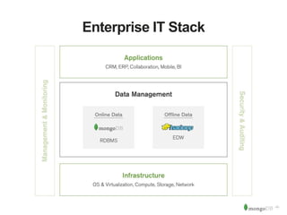 ‹#› 
Enterprise IT Stack 
 