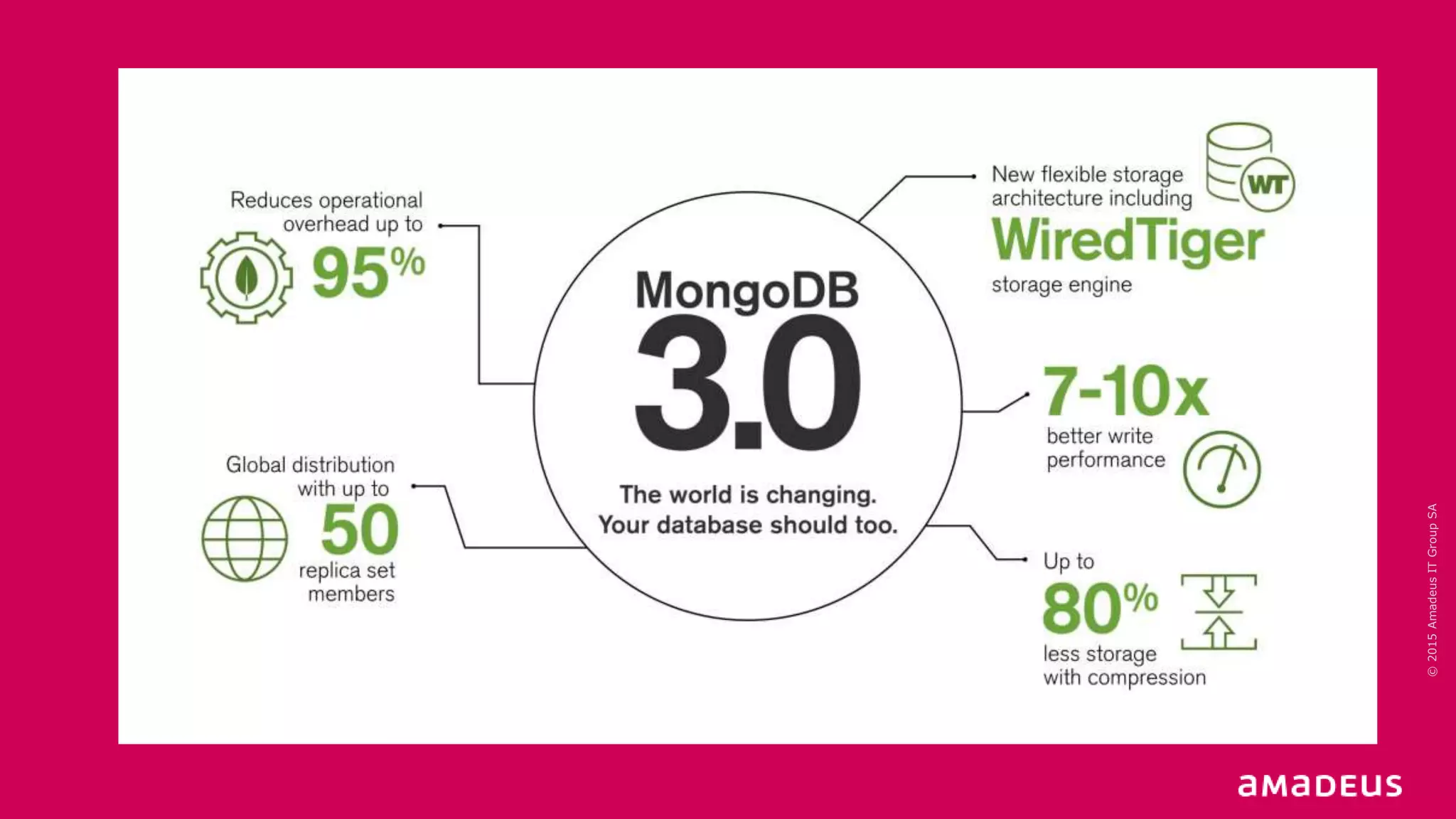 ©2015AmadeusITGroupSA
 