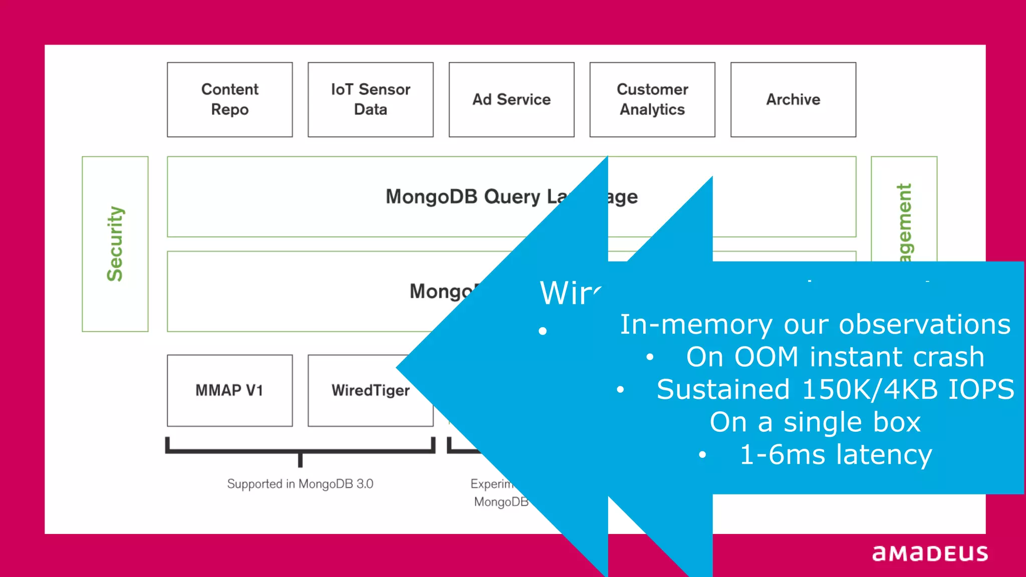 ©2015AmadeusITGroupSA
WiredTiger our observations
• Compression ratio 3x-10x
• IO characteristic tunable
• Better latency
• Enhanced security
In-memory our observations
• On OOM instant crash
• Sustained 150K/4KB IOPS
On a single box
• 1-6ms latency
 
