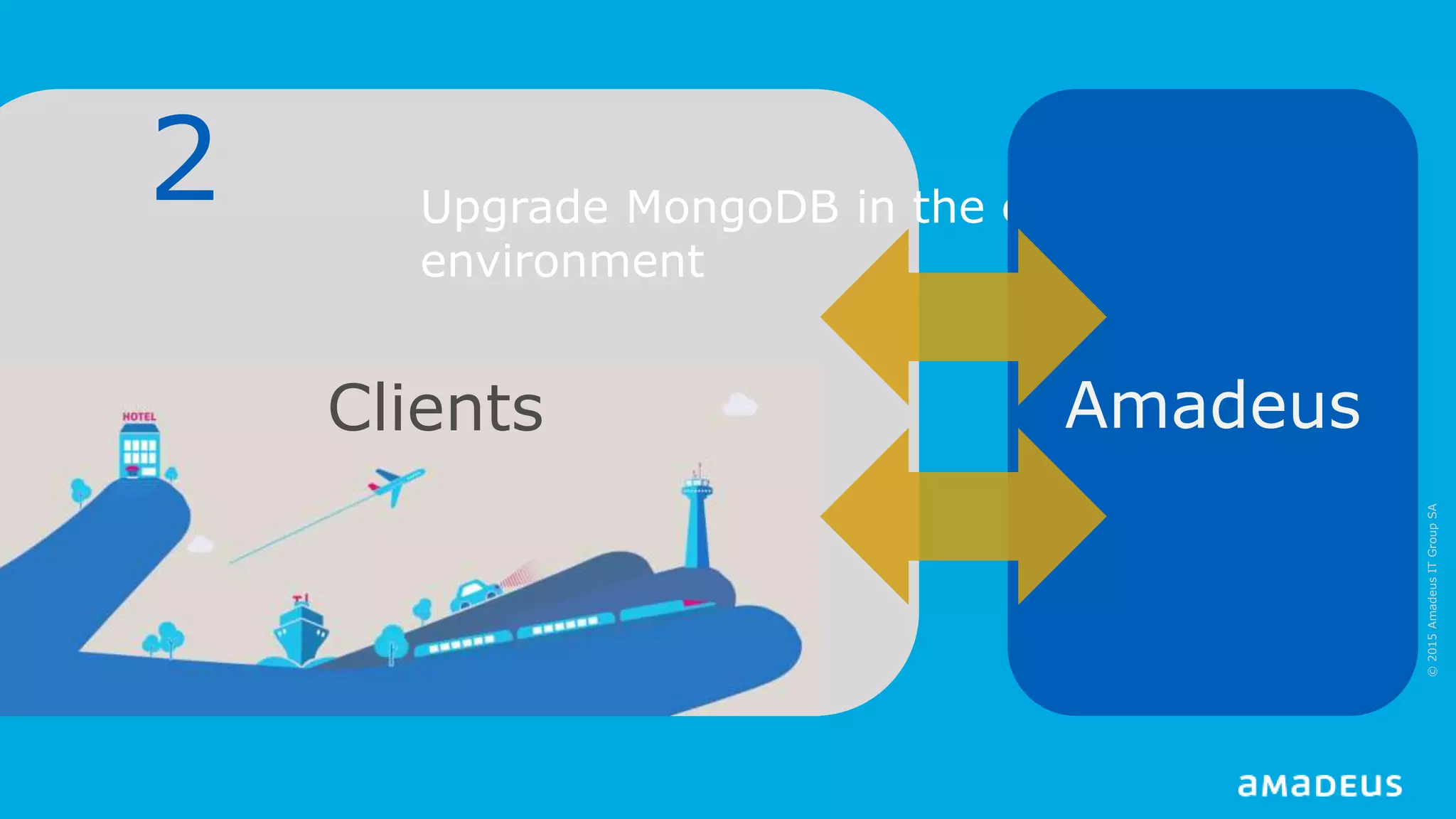 Upgrade MongoDB in the enterprise
environment
2
©2015AmadeusITGroupSA
AmadeusClients
 