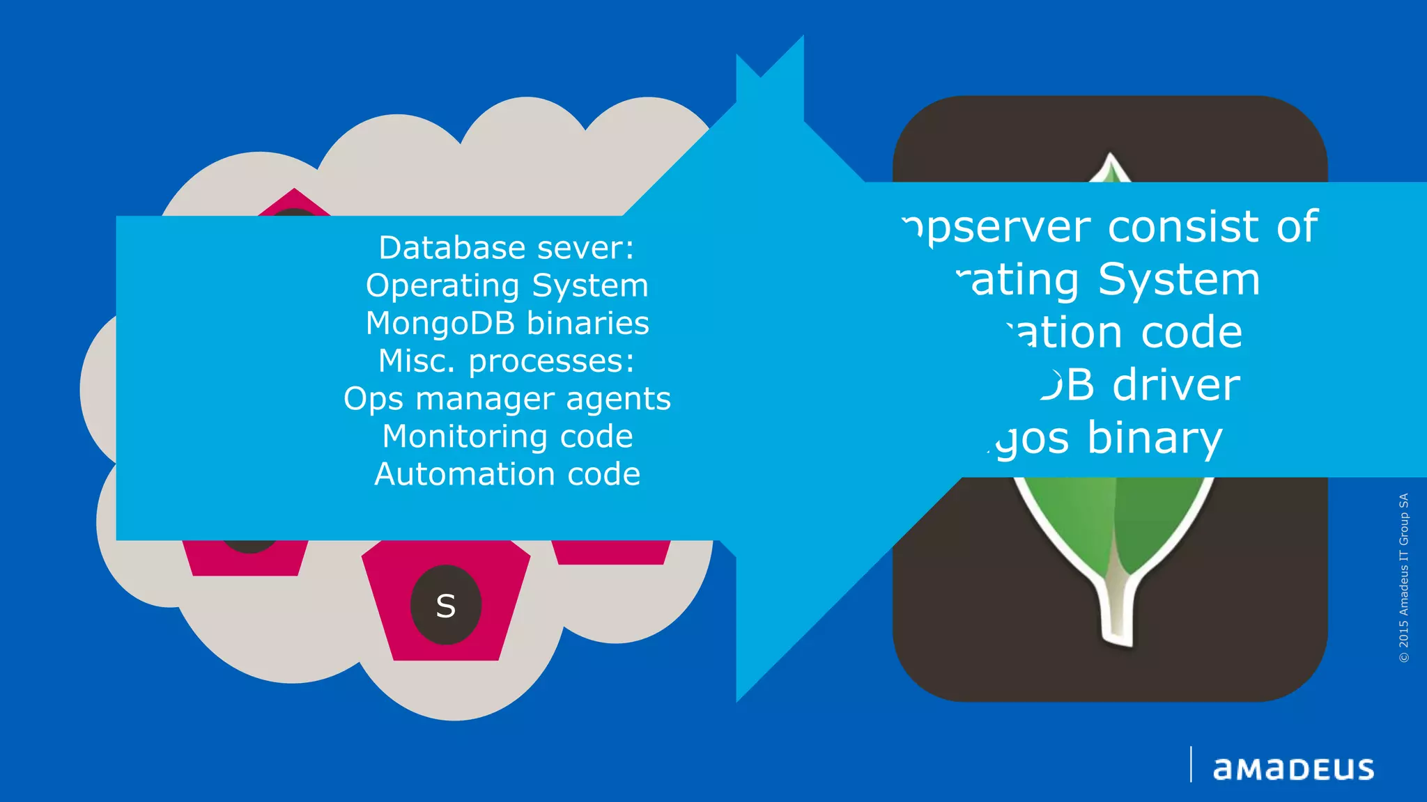©2015AmadeusITGroupSA
S
S
S
S
S
S
This appserver consist of
• Operating System
• Application code
• MongoDB driver
• Mongos binary
Database sever:
Operating System
MongoDB binaries
Misc. processes:
Ops manager agents
Monitoring code
Automation code
 
